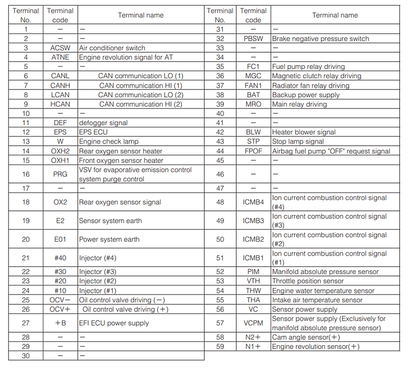 ECU pinout M3 vs M1/M2 - Questions and Answers - Live To Dai