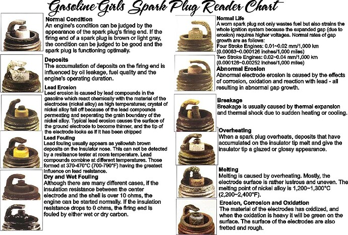 spark-plug-reader-chart