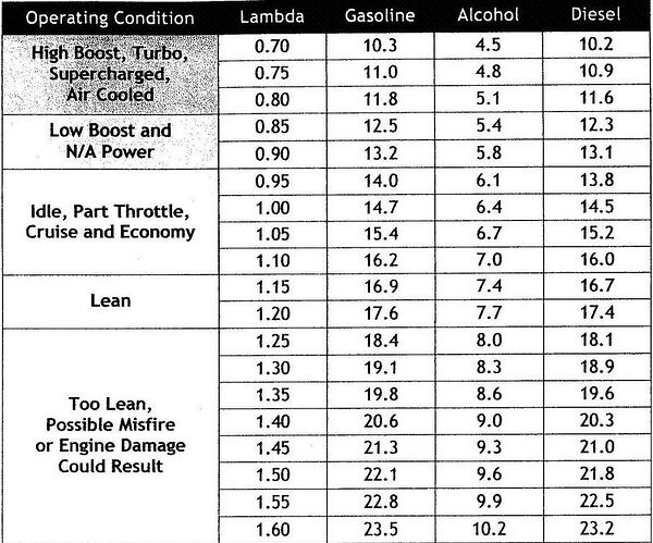 Air+Fuel+Ratios1271770234