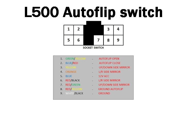 Autoflip L5